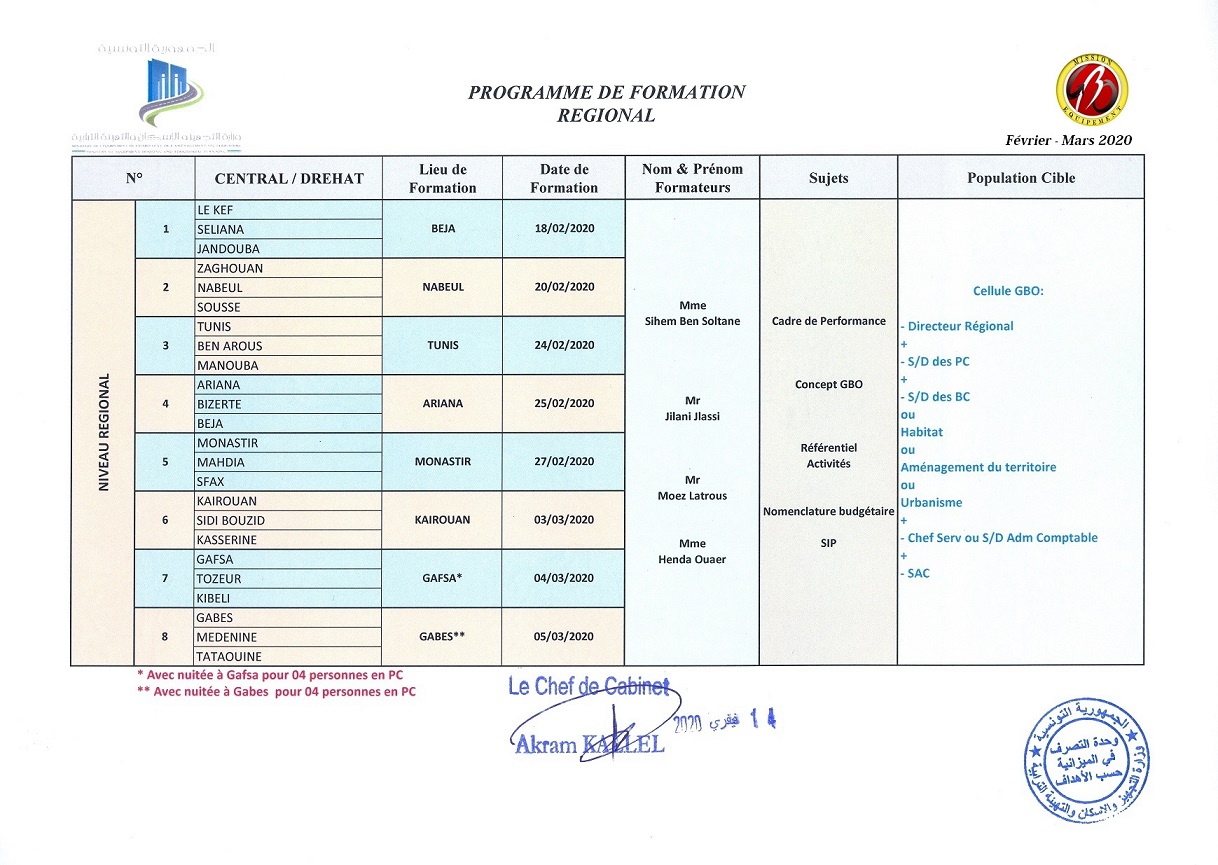 Programme formation