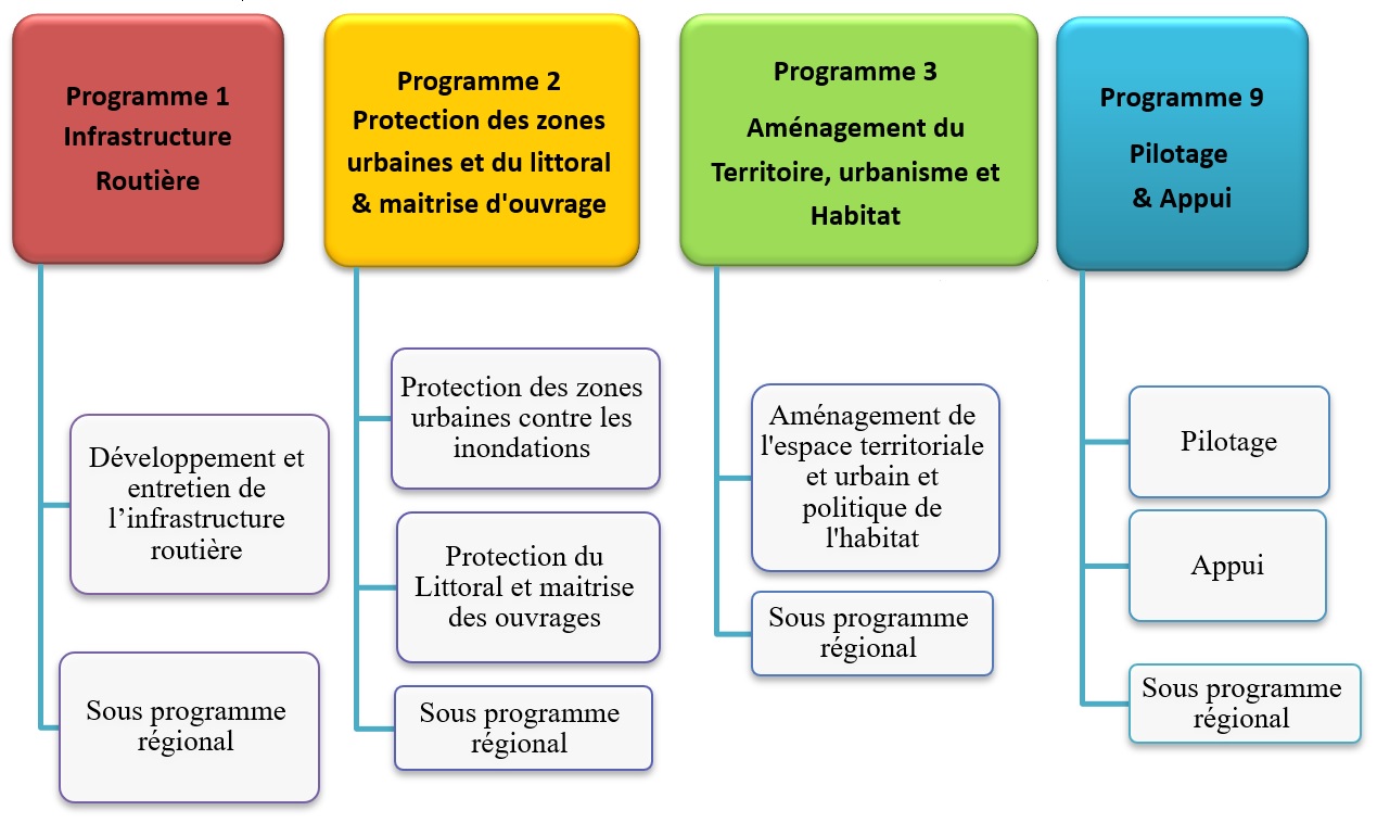 carte des programmes